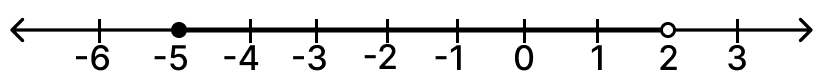 Mark the following pairs of rational numbers on the separate number lines: Mathematics Solutions ICSE Class 7.