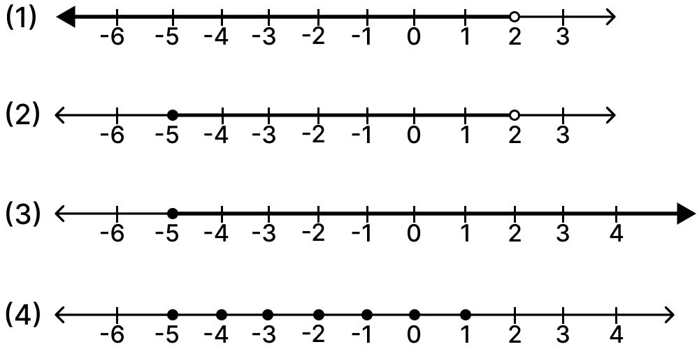 Mark the following pairs of rational numbers on the separate number lines: Mathematics Solutions ICSE Class 7.