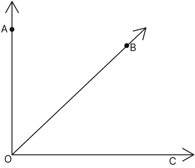 Statement 1: In the following figure the two pairs of angles namely ∠AOB and ∠BOC are adjacent angles. Statement 2: Two angles are said to be adjacent if. Lines & Angles, Mathematics Solutions ICSE Class 7.