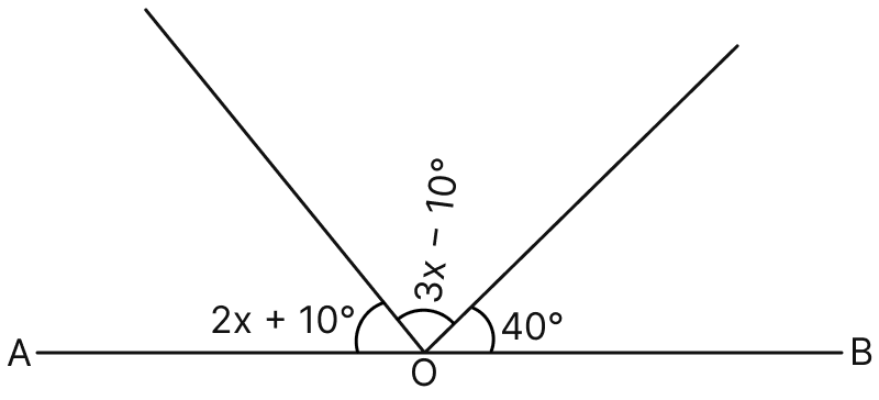 Assertion (A): In the following diagram, value of x is 44°. Reason (R): If the adjacent angles are drawn in such a way that they form a straight line, then such angles are called linear pair and their sum is equal to 180°. Lines & Angles, Mathematics Solutions ICSE Class 7.