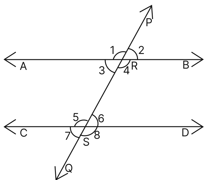 Assertion (A): In the following diagram ∠4 + ∠6 = 180° and ∠3 + ∠5 = 180°. Reason (R): Co-interior angles are supplementary ⇒ AB is parallel to CD. Lines & Angles, Mathematics Solutions ICSE Class 7.