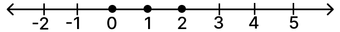 W on the number line is: Mathematics Solutions ICSE Class 7.
