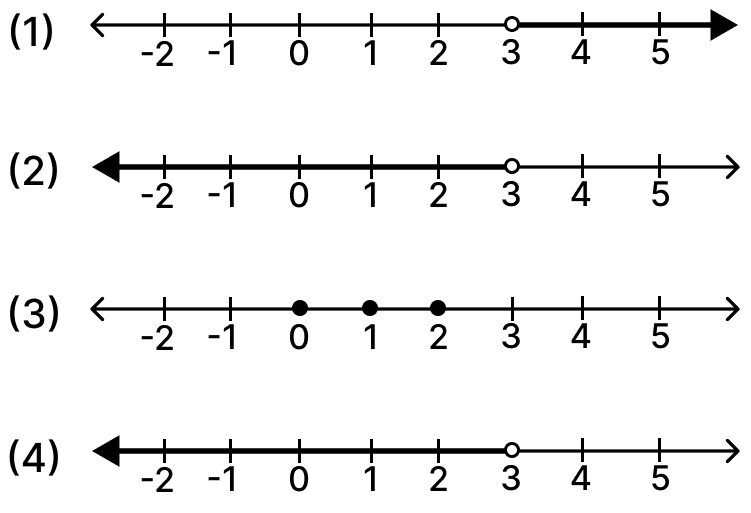 W on the number line is. Mathematics Solutions ICSE Class 7.