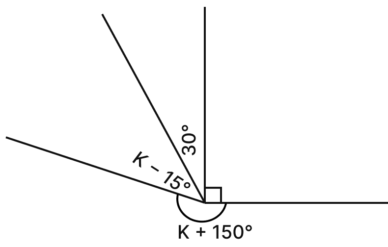 Find K in the given figure. Lines & Angles, Mathematics Solutions ICSE Class 7.
