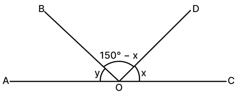 Find y in the given figure. Lines & Angles, Mathematics Solutions ICSE Class 7.