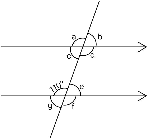 In the given figure, find the measure of the unknown angles:. Lines & Angles, Mathematics Solutions ICSE Class 7.