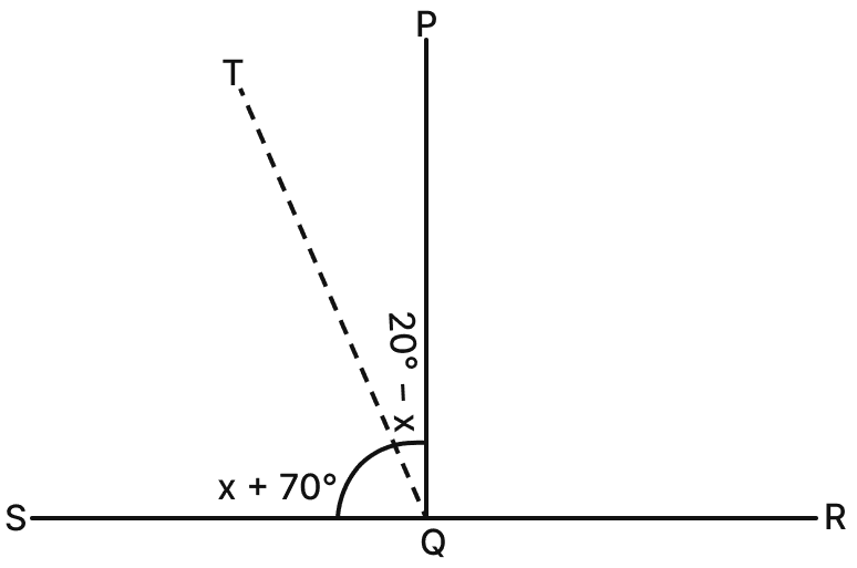 In the given figure, find ∠PQR. Lines & Angles, Mathematics Solutions ICSE Class 7.