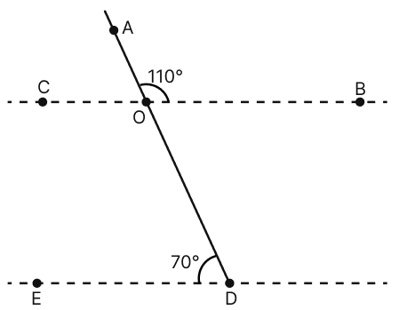 Which pair of the dotted line segments, in the following figures, are parallel. Give reason:. Lines & Angles, Mathematics Solutions ICSE Class 7.