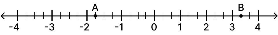 According to the number line given above, the values of A and B are: Concise Mathematics Solutions ICSE Class 7
