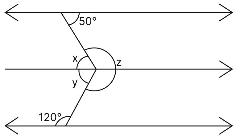 In the given figure, the directed lines are parallel to each other. Find the unknown angles. Lines & Angles, Mathematics Solutions ICSE Class 7.