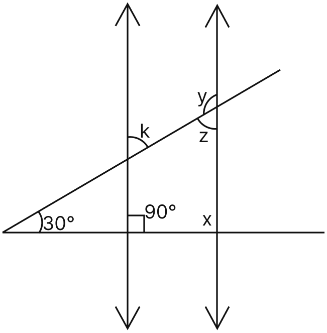 In the given figure, the directed lines are parallel to each other. Find the unknown angles. Lines & Angles, Mathematics Solutions ICSE Class 7.