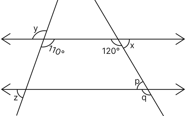 In the given figure, the directed lines are parallel to each other. Find the unknown angles. Lines & Angles, Mathematics Solutions ICSE Class 7.