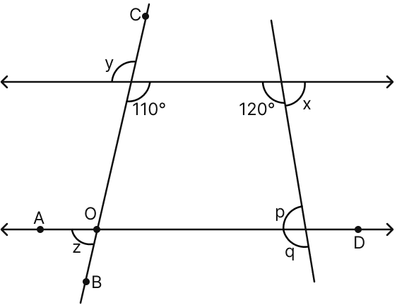 In the given figure, the directed lines are parallel to each other. Find the unknown angles. Lines & Angles, Mathematics Solutions ICSE Class 7.