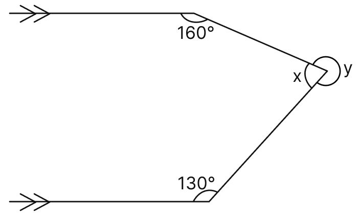 In the given figure, the directed lines are parallel to each other. Find the unknown angles. Lines & Angles, Mathematics Solutions ICSE Class 7.