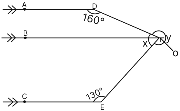 In the given figure, the directed lines are parallel to each other. Find the unknown angles. Lines & Angles, Mathematics Solutions ICSE Class 7.