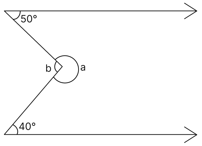 In the given figure, the directed lines are parallel to each other. Find the unknown angles. Lines & Angles, Mathematics Solutions ICSE Class 7.