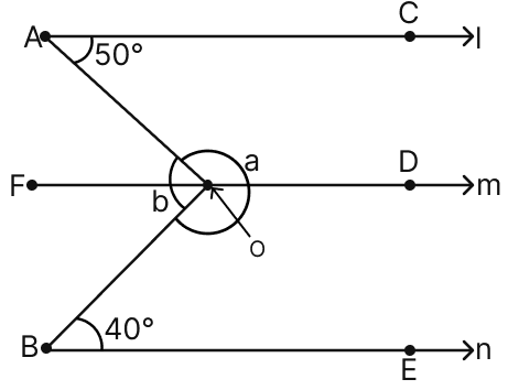 In the given figure, the directed lines are parallel to each other. Find the unknown angles. Lines & Angles, Mathematics Solutions ICSE Class 7.