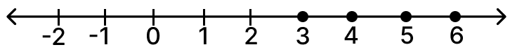 Mark the following pairs of rational numbers on the separate number lines: Mathematics Solutions ICSE Class 7.