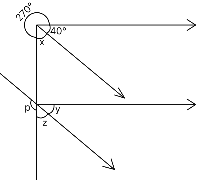 Find x, y, z and p in the given figure:. Lines & Angles, Mathematics Solutions ICSE Class 7.