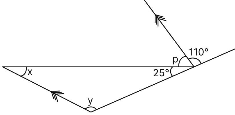 Find x, y and p in the given figure:. Lines & Angles, Mathematics Solutions ICSE Class 7.