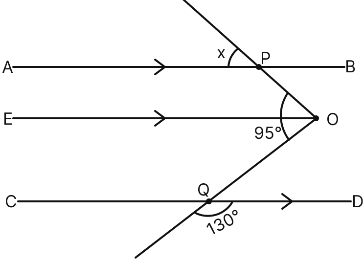 In the given figure, AB is parallel to CD. The value of x is:. Lines & Angles, Mathematics Solutions ICSE Class 7.