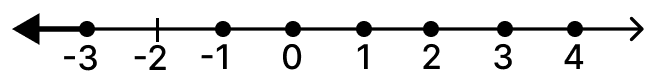 Mark the following pairs of rational numbers on the separate number lines: Mathematics Solutions ICSE Class 7.