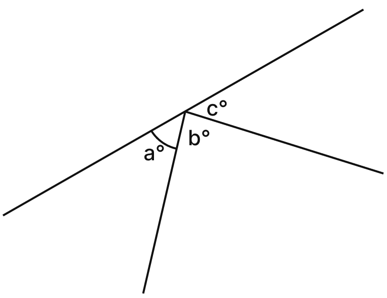 In the adjoining figure, if b° = a° + c°, find b. Lines & Angles, Mathematics Solutions ICSE Class 7.
