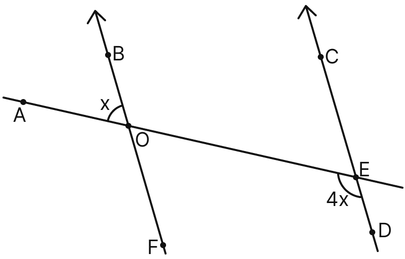 Find x in the given figure:. Lines & Angles, Mathematics Solutions ICSE Class 7.
