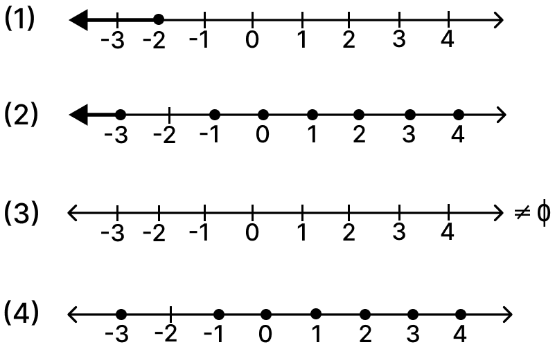 Mark the following pairs of rational numbers on the separate number lines: Mathematics Solutions ICSE Class 7.