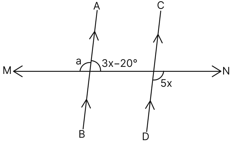 In the given figure, BA is parallel to DC and MN is a transversal, then ∠a is:. Lines & Angles, Mathematics Solutions ICSE Class 7.