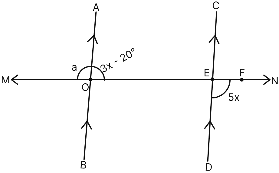 In the given figure, BA is parallel to DC and MN is a transversal, then ∠a is:. Lines & Angles, Mathematics Solutions ICSE Class 7.
