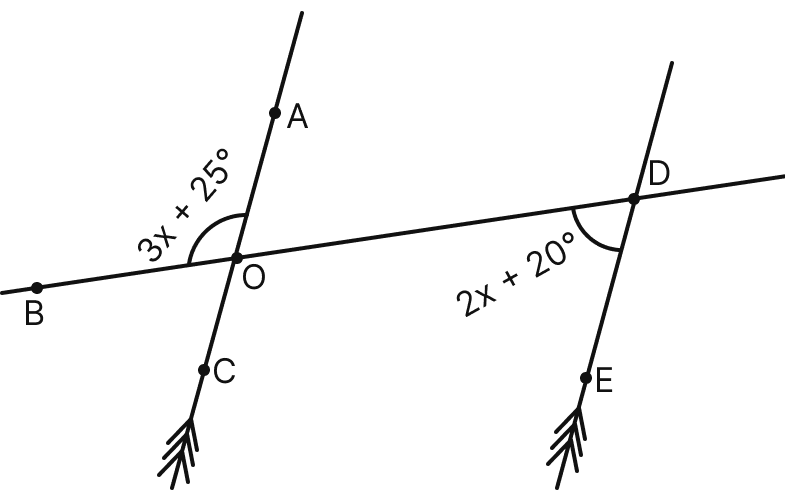 Find x in the given figure:. Lines & Angles, Mathematics Solutions ICSE Class 7.