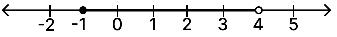 R (real numbers) on number line is: Mathematics Solutions ICSE Class 7.