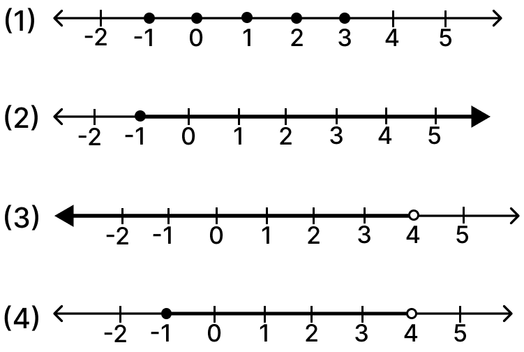R (real numbers) on number line is: Mathematics Solutions ICSE Class 7.