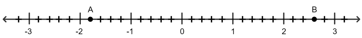Using the number line, given below; the length of line segment AB is: Rational Numbers, Concise Mathematics Solutions ICSE Class 8.