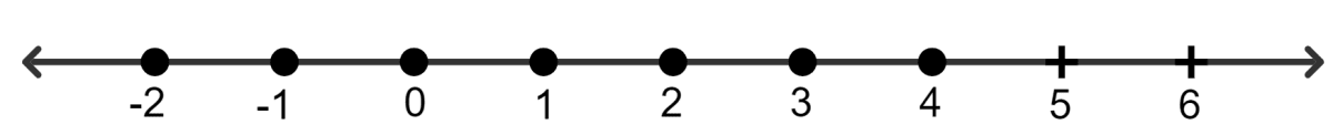 Solve : 5x + 4 > 8x - 11; x ∈ Z. Linear Inequations, Concise Mathematics Solutions ICSE Class 8.