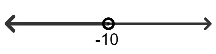 If x is a real number and 7(x -2 ) + 2 > 2(5x + 9). Draw the solution set on the number line. Linear Inequations, Concise Mathematics Solutions ICSE Class 8.