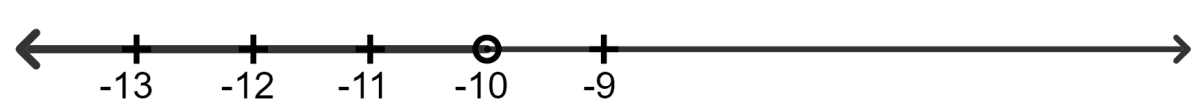 Solve : 2x/5 + 1 < - 3; x ∈ R. Linear Inequations, Concise Mathematics Solutions ICSE Class 8.