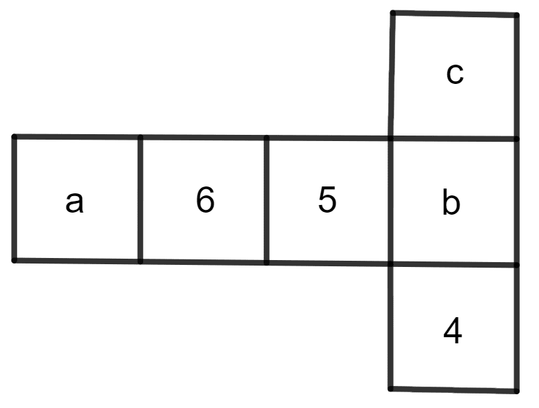 Dice are cubes where the sum of the numbers on the opposite faces is 7. Find the missing numbers a, b and c. Representing 3-D in 2-D, Concise Mathematics Solutions ICSE Class 8.