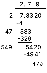 Find the square root of 7.832 correct to 2 significant digits. Squares and Square Roots, Concise Mathematics Solutions ICSE Class 8.