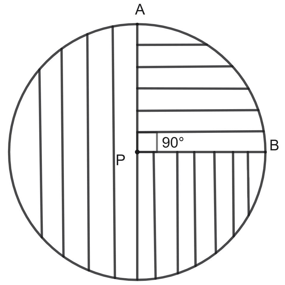Draw a circle with centre at point P. Draw its radii PA and PB such that angle APB = 90°. Shade the minor sector of the circle by horizontal lines and its major sector by vertical lines. Circles, Concise Mathematics Solutions ICSE Class 8.