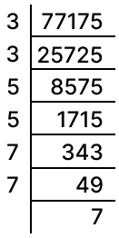Which is the smallest number that should be multiplied to 77175 to make it a perfect cube? Cubes and Cube Roots, Concise Mathematics Solutions ICSE Class 8.