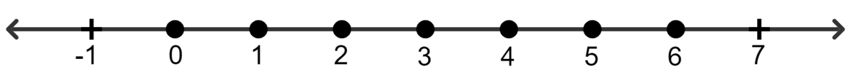 Solve : 2/3x + 5 ≤ 1/2x + 6; x ∈ W. Linear Inequations, Concise Mathematics Solutions ICSE Class 8.