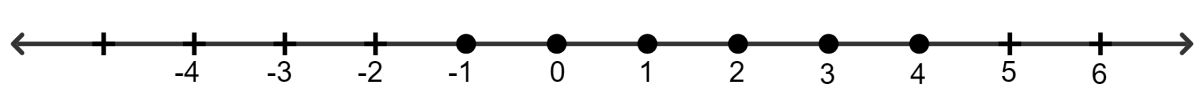 Solve the inequation 5(x - 2) > 4(x + 3) - 24 and represent its solution on a number line. Given the replacement set is {-4, -3, -2, -1, 0, 1, 2, 3, 4}. Linear Inequations, Concise Mathematics Solutions ICSE Class 8.
