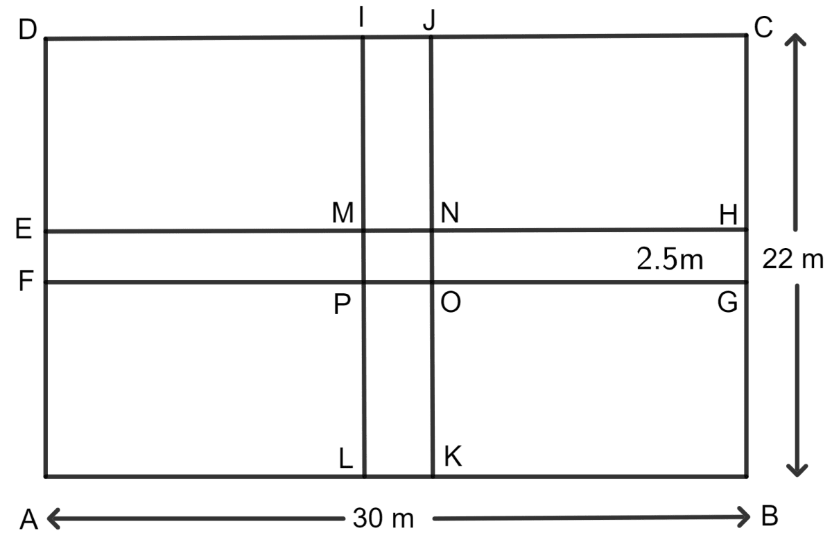 A rectangular field is 30 m in length and 22 m in width. Two mutually perpendicular roads, each 2.5 m wide, are drawn inside the field so that one road is parallel to the length of the field and the other road is parallel to its width. Calculate the area of the crossroads. Area of a Trapezium and a Polygon, Concise Mathematics Solutions ICSE Class 8.