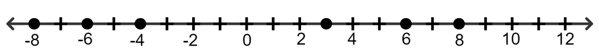 Solve 2/3 (x - 1) + 4 < 10 and represent its solution on a number line. Given the replacement set is {-8, -6, -4, 3, 6, 8, 12}. Linear Inequations, Concise Mathematics Solutions ICSE Class 8.