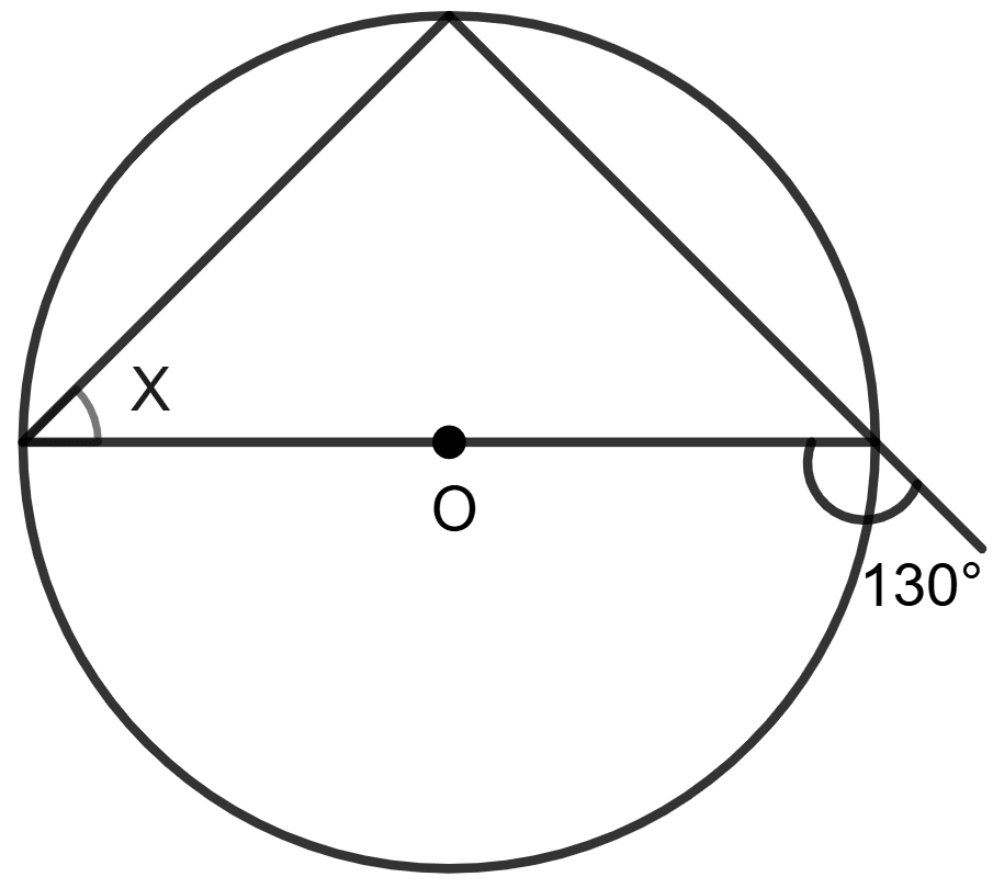 In each figure given below, O is the centre of the circle, use the given information to find the value of x. Circles, Concise Mathematics Solutions ICSE Class 8.