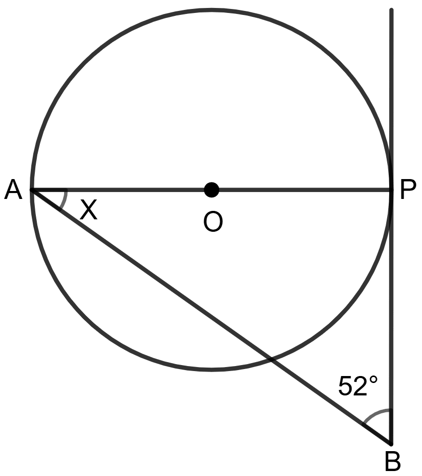 In each figure given below, O is the centre of the circle, use the given information to find the value of x. Circles, Concise Mathematics Solutions ICSE Class 8.