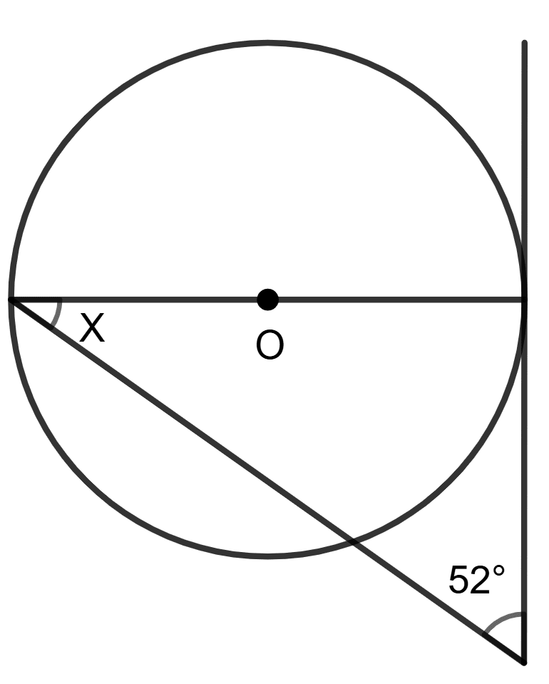 In each figure given below, O is the centre of the circle, use the given information to find the value of x. Circles, Concise Mathematics Solutions ICSE Class 8.