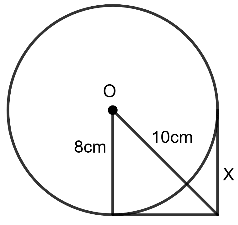 In each figure given below, O is the centre of the circle, use the given information to find the value of x. Circles, Concise Mathematics Solutions ICSE Class 8.